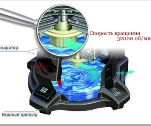 Как работает пылесос с аквафильтром