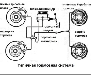 Из каких частей состоит тормозная система?