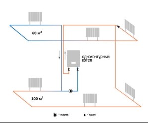 Одноконтурные котлы