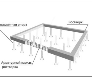 свайный фундамент