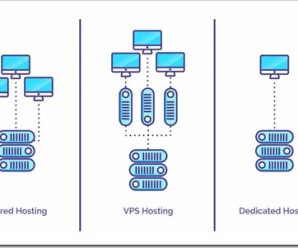 Преимущества VPS хостинга