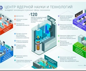 Центры ядерной науки и технологии